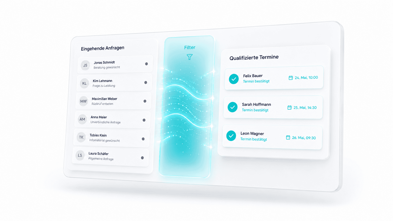 Sharpwave Dashboard: Eingehende Anfragen werden gefiltert zu qualifizierten Terminen